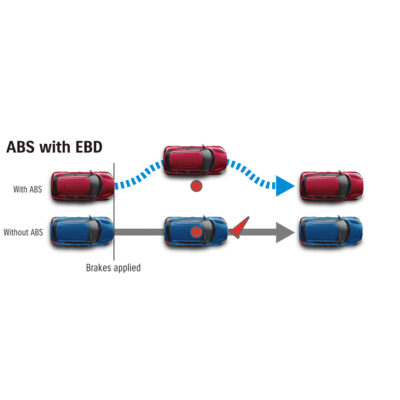 ABS with EBD Safety Feature